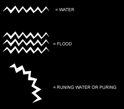The signs for Water in Ancient Egypt