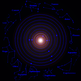 The Astrological Ages - The Twelve ages of the Zodiac